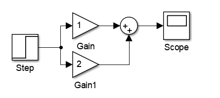 Solved what will be output displayed on the scope Select | Chegg.com