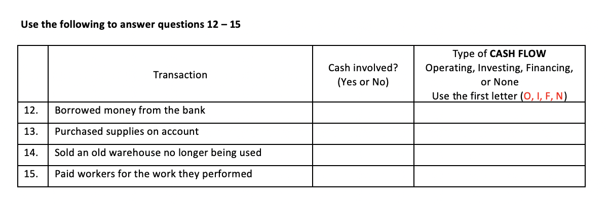 Solved Use the following to answer questions 12-15 | Chegg.com