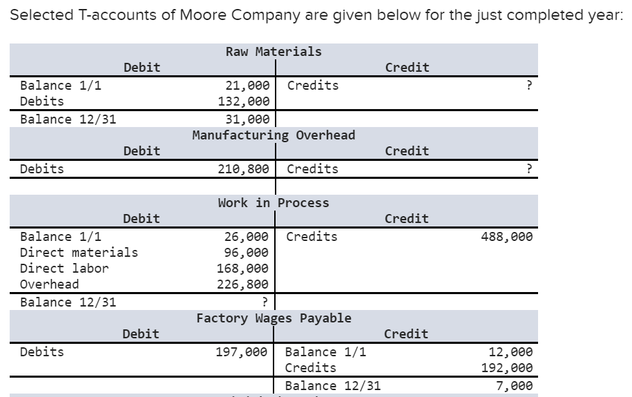 Solved Selected T-accounts of Moore Company are given below | Chegg.com
