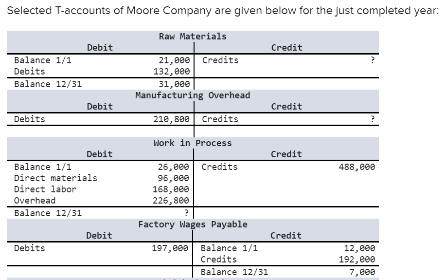 solved-selected-t-accounts-of-moore-company-are-given-below-chegg