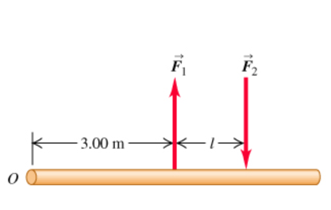 Solved Two antiparallel forces with equal magnitudes F1 = F2 | Chegg.com