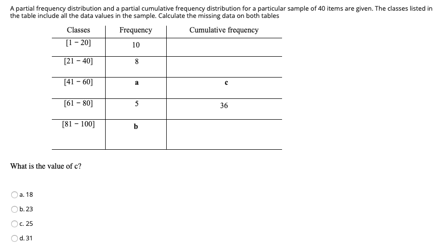 Partial Distribution Function Solved A partial frequency distribution and a partial | Chegg.com