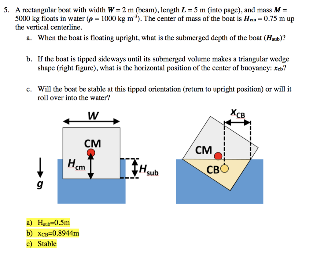 Beam Length Boat The Best Picture Of Beam