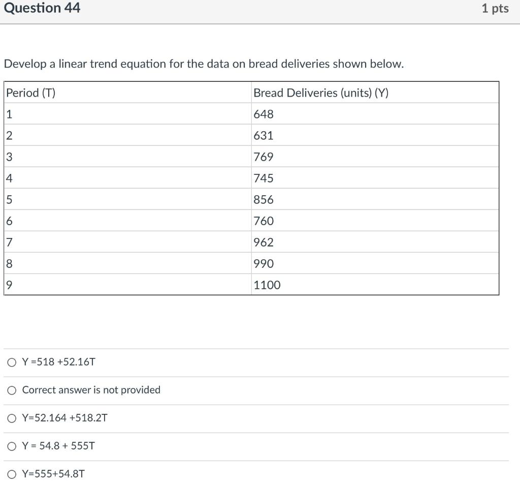 Solved Develop a linear trend equation for the data on bread | Chegg.com