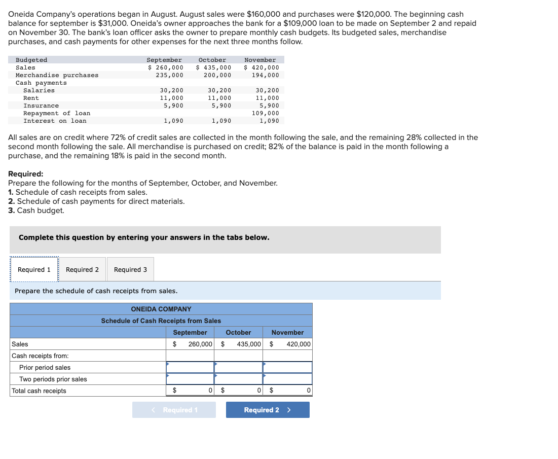 Solved Oneida Company's operations began in August. August | Chegg.com