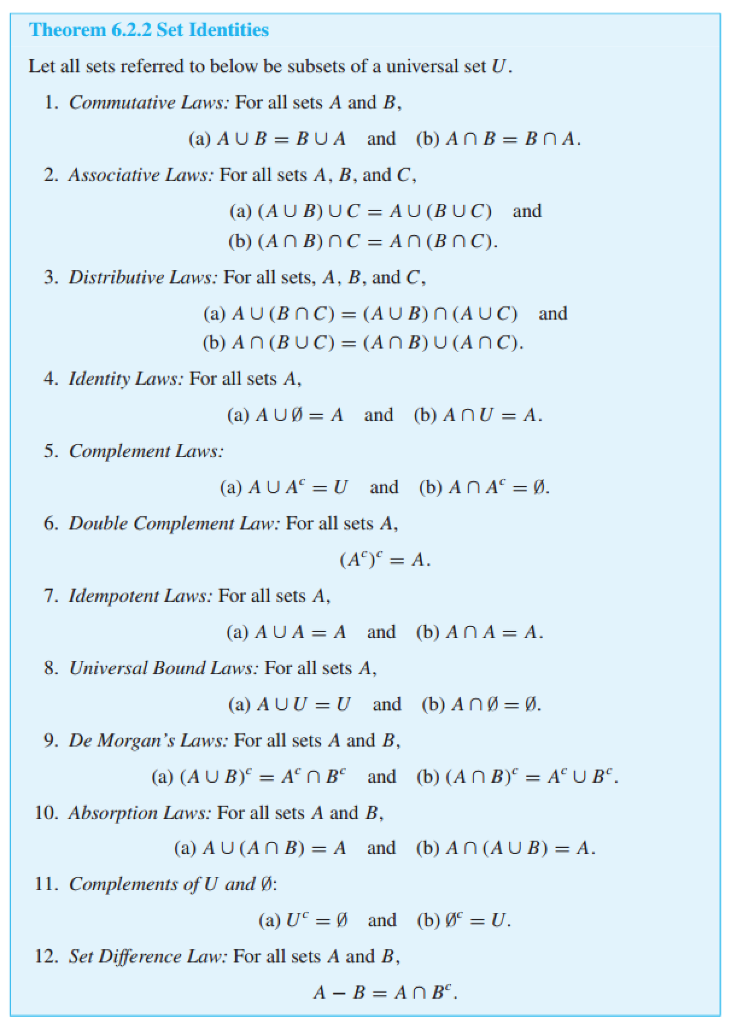 Solved Construct An Algebraic Proof For All Sets A, B, And | Chegg.com