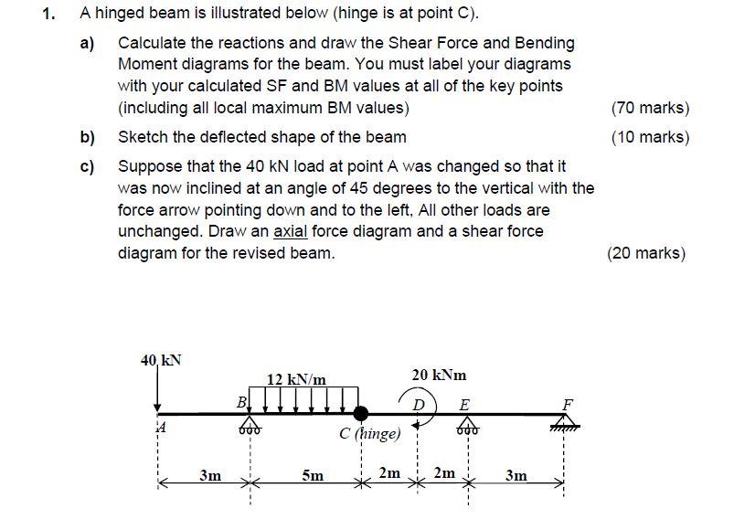 Solved 1. A hinged beam is illustrated below (hinge is at