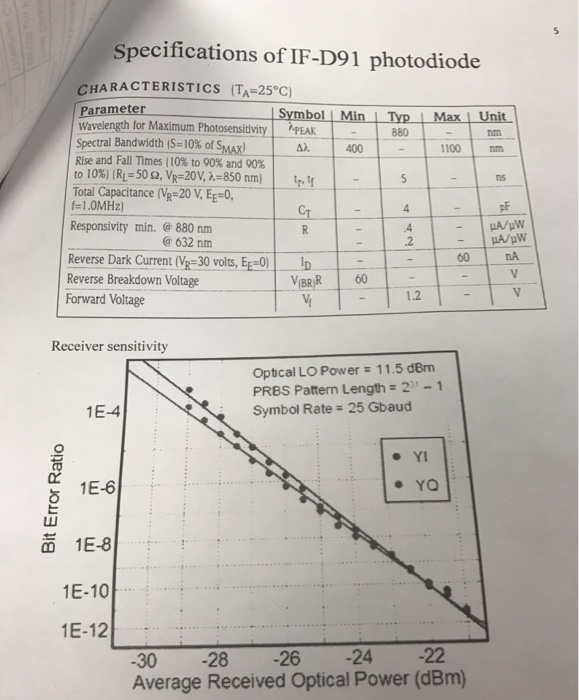 16 Using the specifications? attached photodiode and
