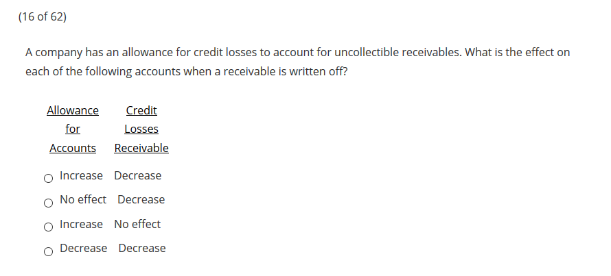 Solved (16 of 62) A company has an allowance for credit | Chegg.com