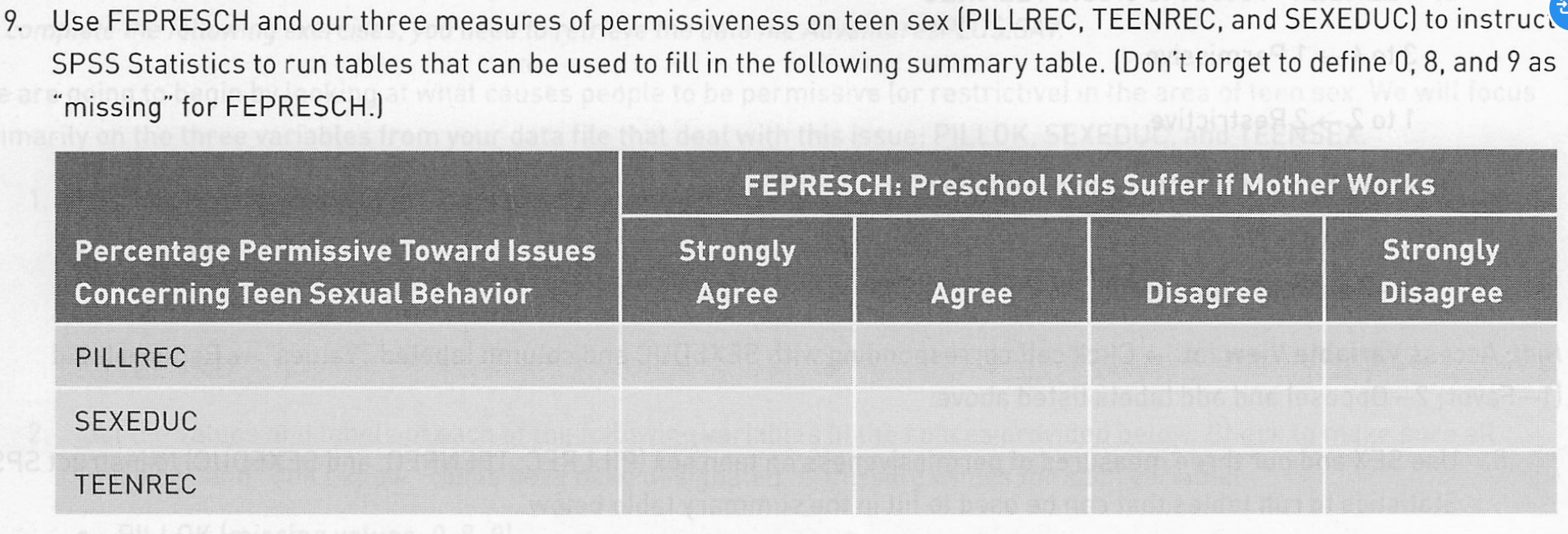 Use FEPRESCH and our three measures of permissiveness | Chegg.com