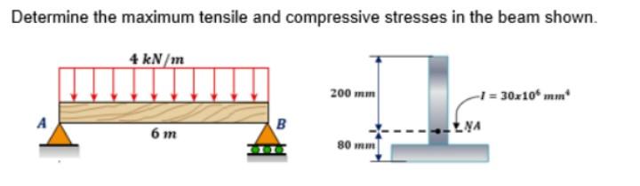 Solved Determine the maximum tensile and compressive | Chegg.com