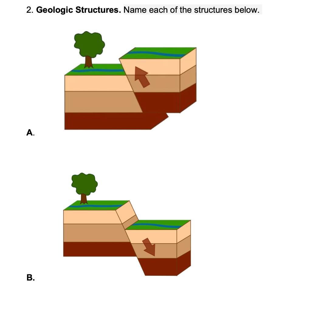 2. Geologic Structures. Name each of the structures | Chegg.com