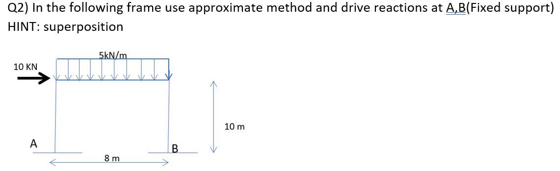 Solved Q2) In the following frame use approximate method and | Chegg.com