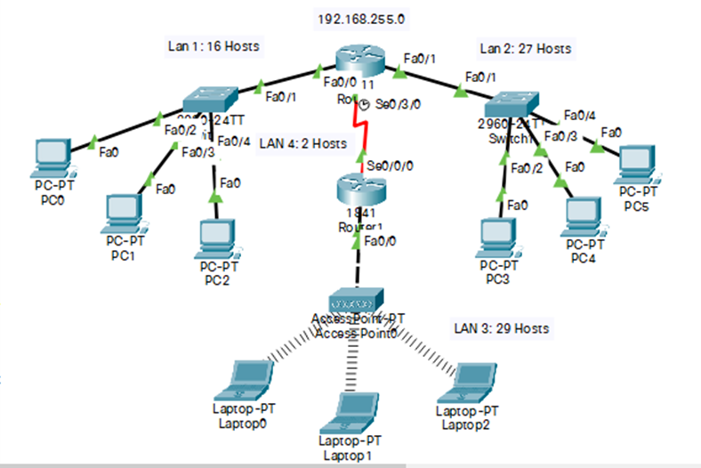 Solved Scenario In this activity, you are given the network | Chegg.com