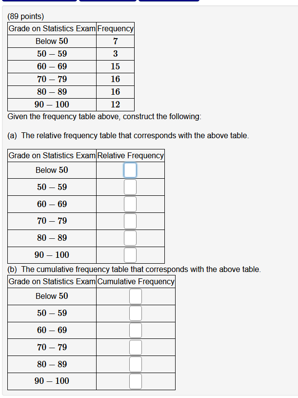 Solved (89 Points) Grade On Statistics Exam Frequency Below | Chegg.com