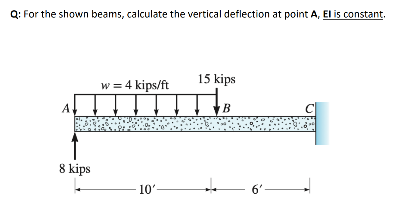 Q: For the shown beams, calculate the vertical deflection at point \( \mathbf{A} \), El is constant.