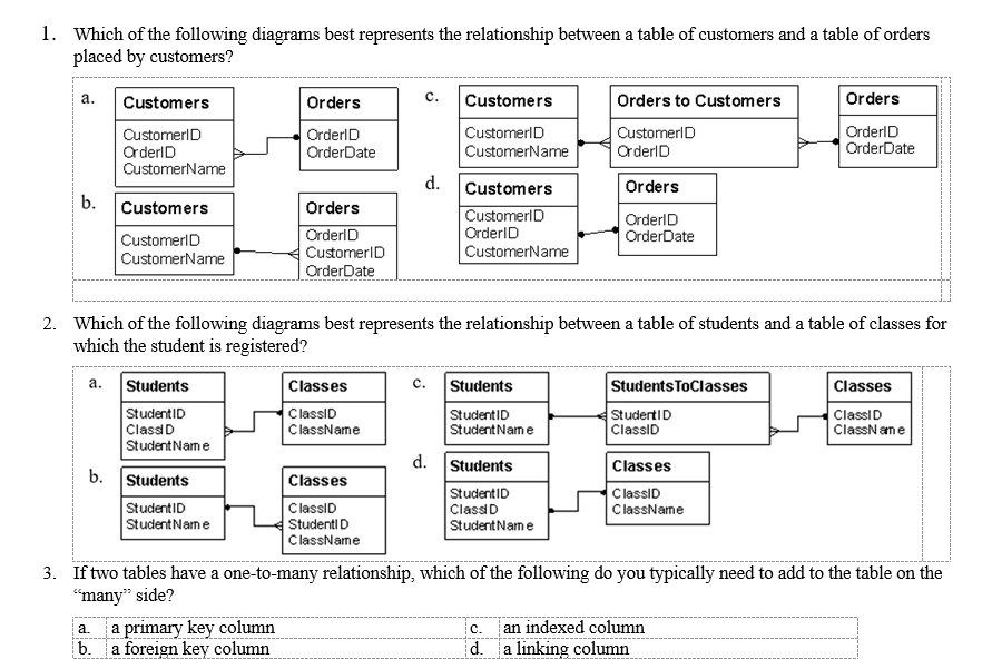 Solved Which of the following diagrams best represents the | Chegg.com