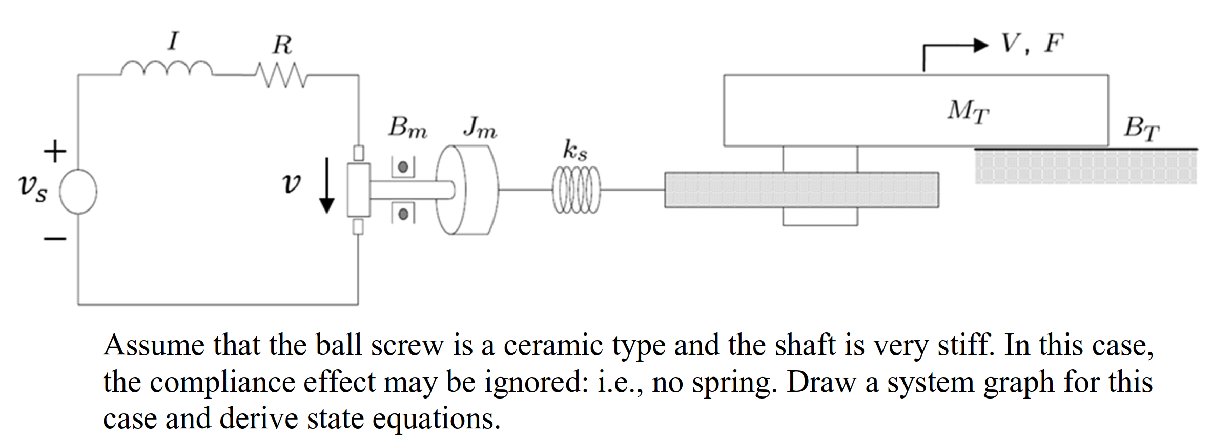 Solved A schematic diagram of a precision positioning system | Chegg.com