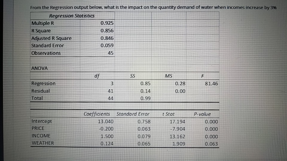 solved required: a. amount of decrease or increase?... Solved which one would it be? a. increase by 3% b. decrease | Chegg.com