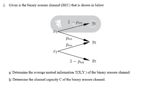 Solved 2. Given is the binary crasure channel (BEC) that is | Chegg.com