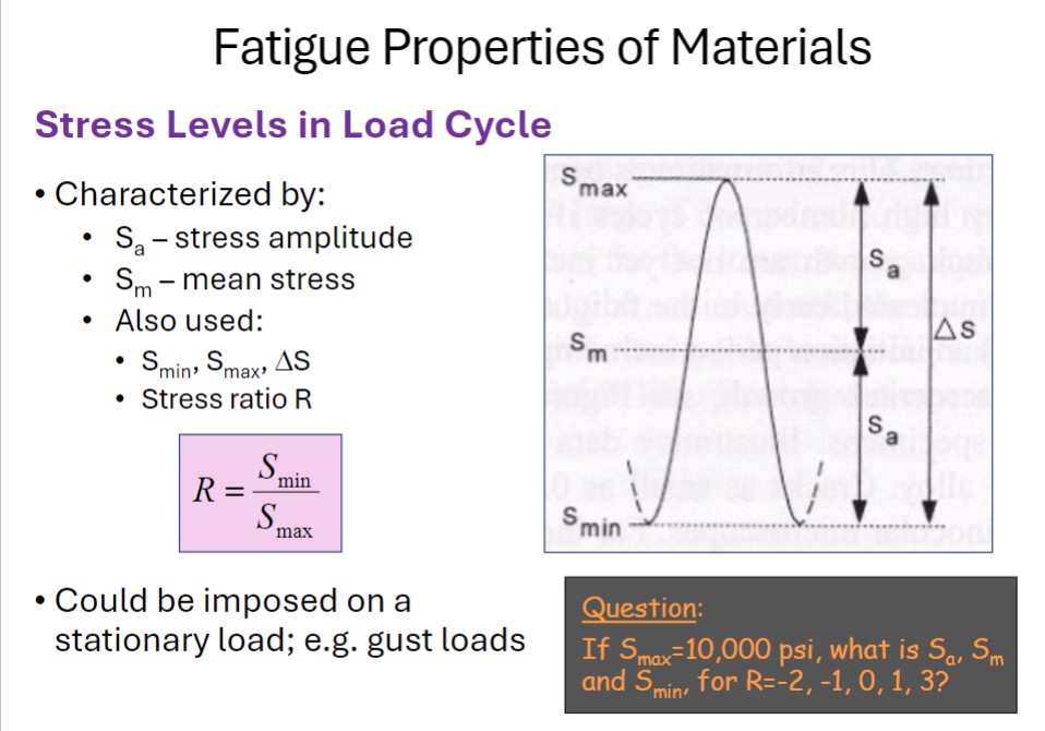 Solved Could be ﻿imposed on astationary load; e.g. ﻿gust | Chegg.com