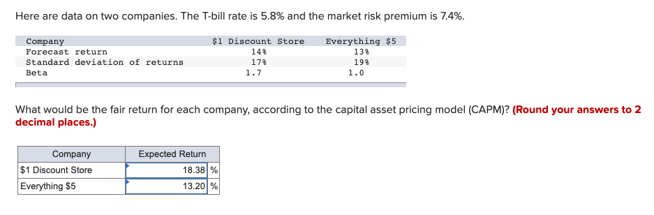 Solved Here are data on two companies. The T-bill rate is | Chegg.com