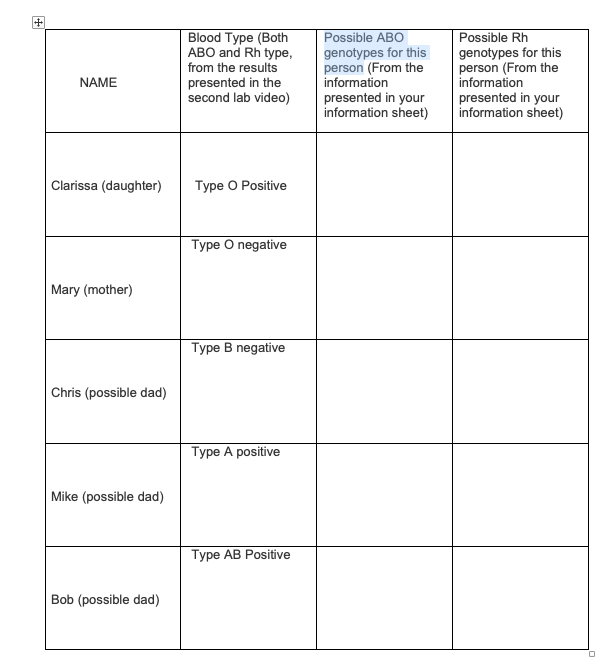 Solved Blood Type (Both ABO and Rh type, from the results | Chegg.com