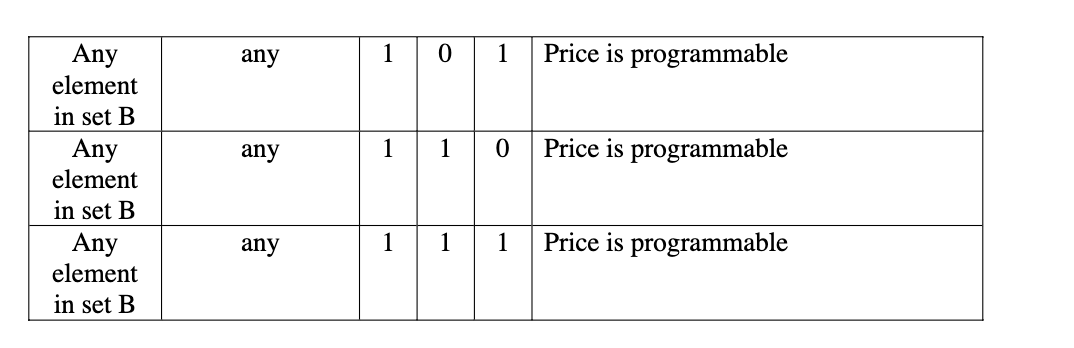 I have updated the question. Please modify the c++ | Chegg.com