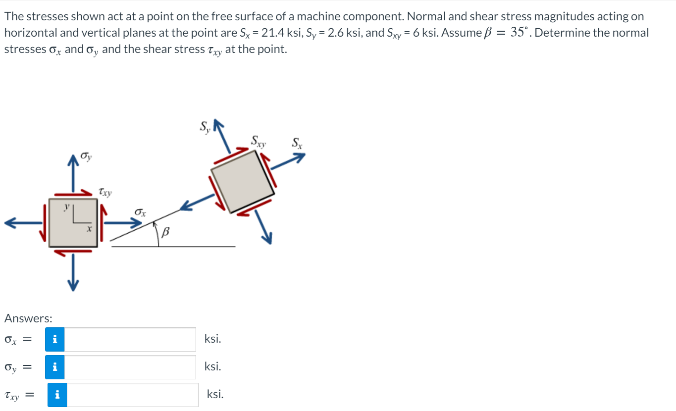 Solved The stresses shown act at a point on the free surface | Chegg.com
