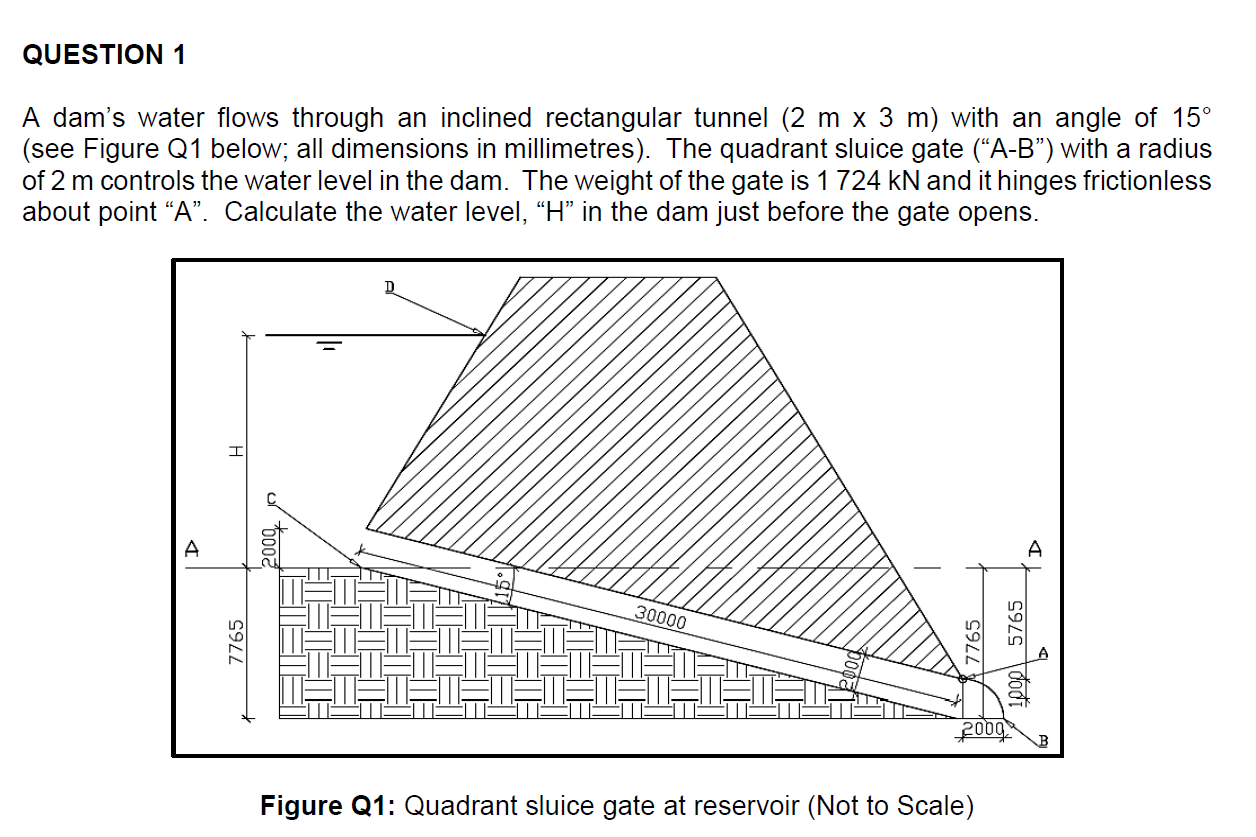 Solved QUESTION 1 A dam's water flows through an inclined | Chegg.com