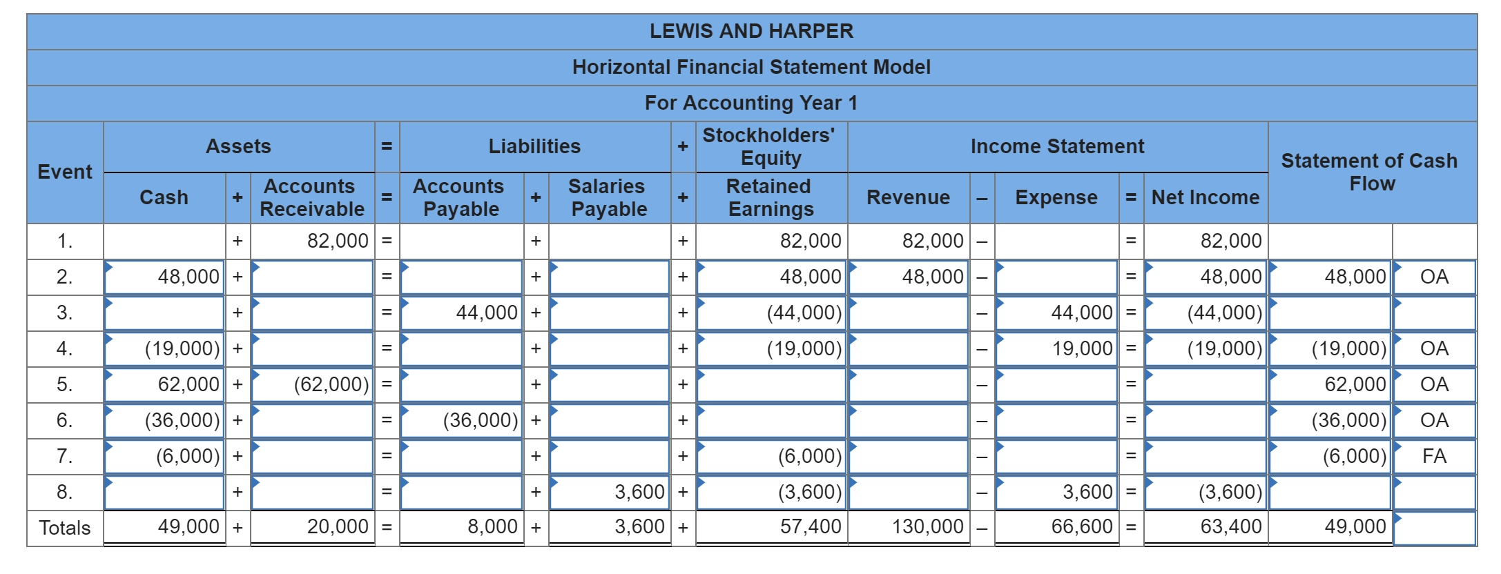 solved-the-following-events-apply-to-lewis-and-harper-a-chegg