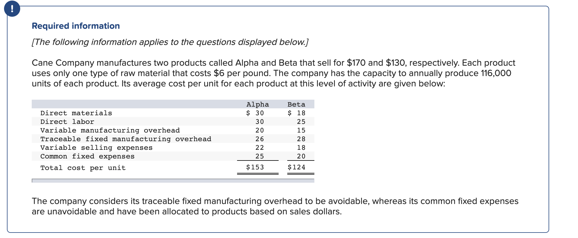 Solved 5. Assume that Cane expects to produce and sell