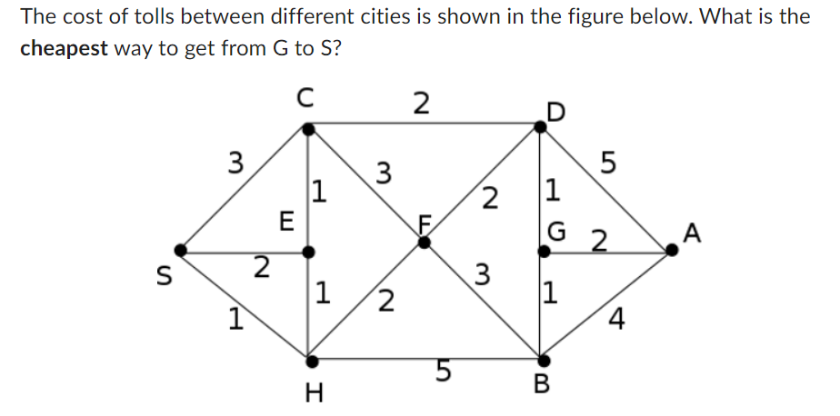 Solved The cost of tolls between different cities is shown | Chegg.com