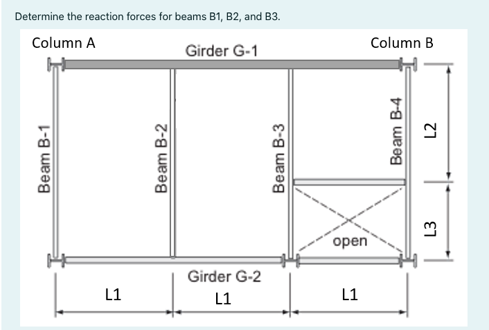 Solved Determine the reaction forces for beams B1, B2, and | Chegg.com