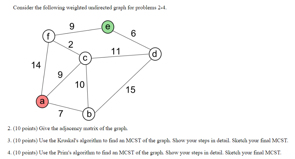 Solved Consider the following weighted undirected graph for | Chegg.com