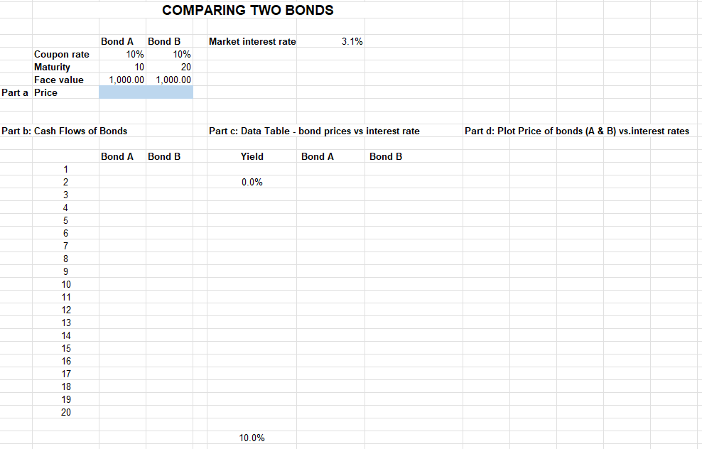 Solved Comparing Bondsa) Find The Prices Of Bonds A And B.b) | Chegg.com