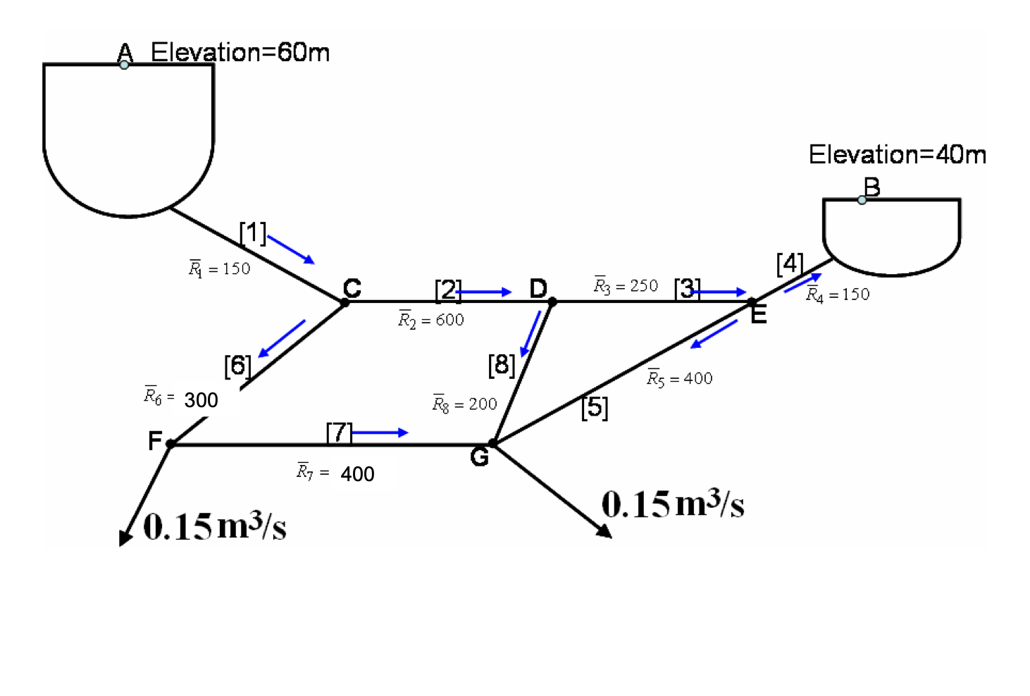 Solved For The Piping System Shown In The Figure, Determine | Chegg.com