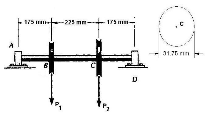 Solved The magnitudes and graph of Shear Forces, the Bending | Chegg.com