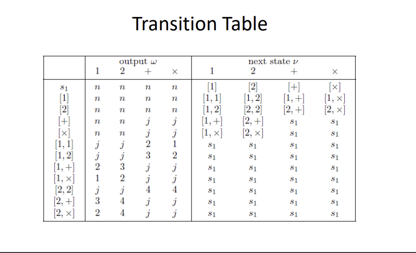 Solved C++ program that uses 2d vector for the rows(s1, 1, | Chegg.com