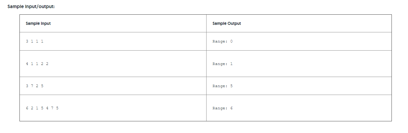 what is the range of the number set