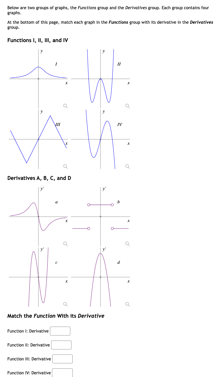 Solved Below are two groups of graphs, the Functions group | Chegg.com