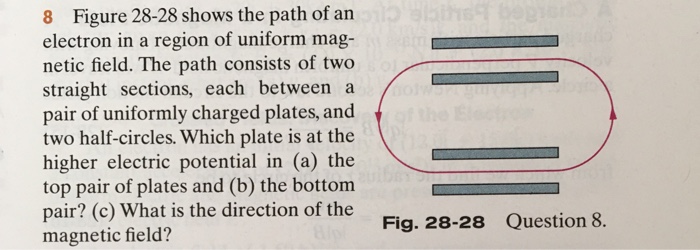 Solved Shows the path of an electron in a region of uniform | Chegg.com