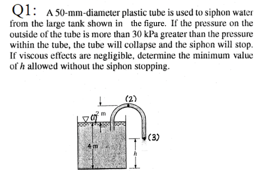 Solved Q1 A 50mmdiameter plastic tube is used to siphon