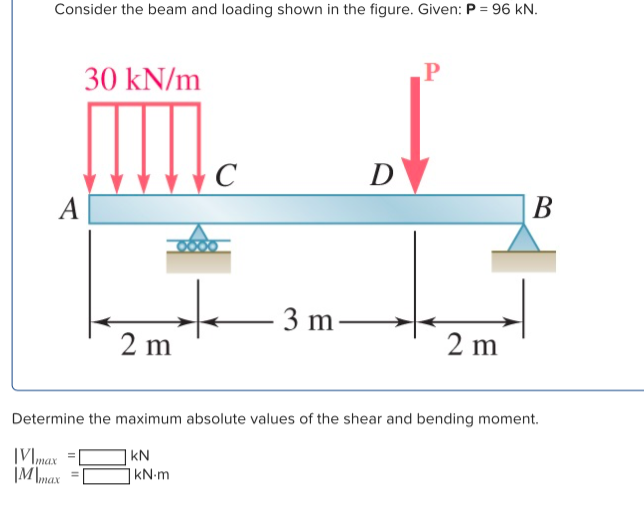 Solved Consider The Beam And Loading Shown In The Figure. | Chegg.com