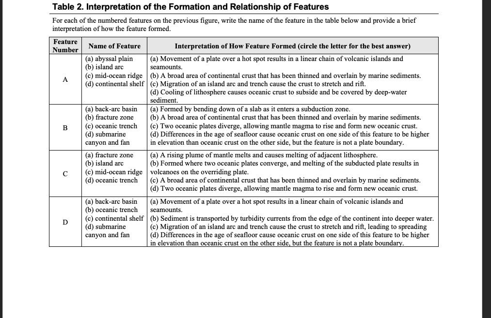 Solved Assignment #5B: To complete this worksheet, see the | Chegg.com
