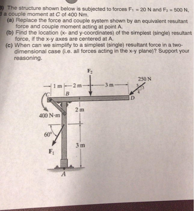 Solved ) The structure shown below is subjected to forces F1 | Chegg.com