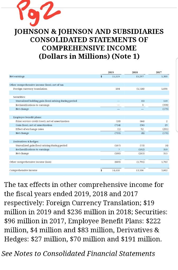 Solved E. Review The Financial Statements (Part II, Item 8) | Chegg.com