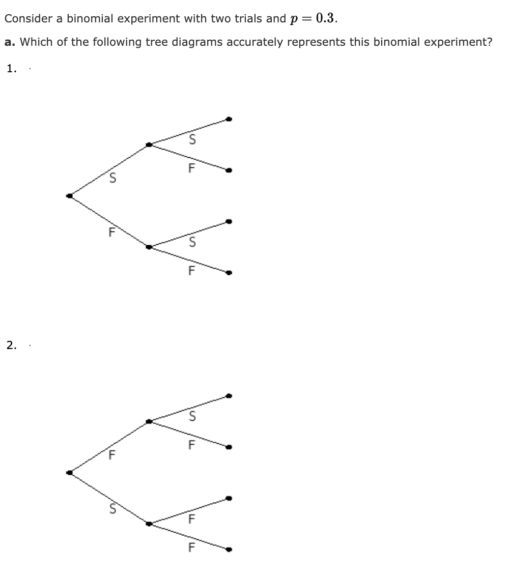 Solved Consider a binomial experiment with two trials and p= | Chegg.com