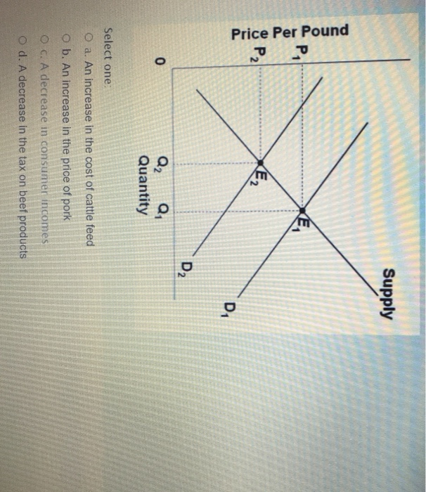 Solved Refer to the below graph, which shows the market for | Chegg.com