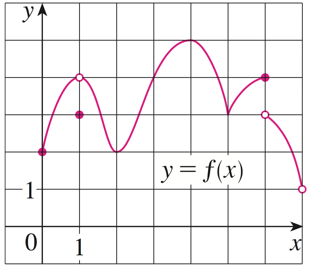 Solved i don't understand all of these for like the jump | Chegg.com